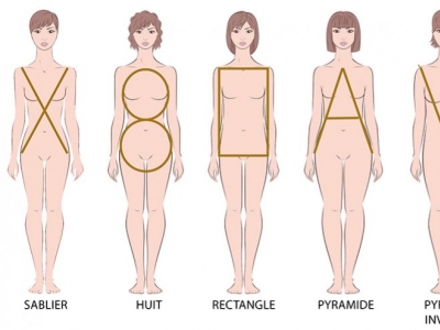Quelle est ma morphologie? 