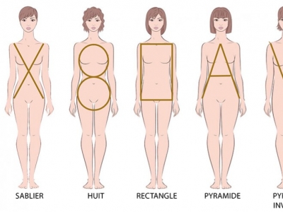 Quelle est ma morphologie? 